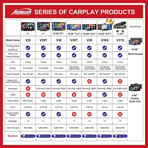Carplay Series Product Comparison